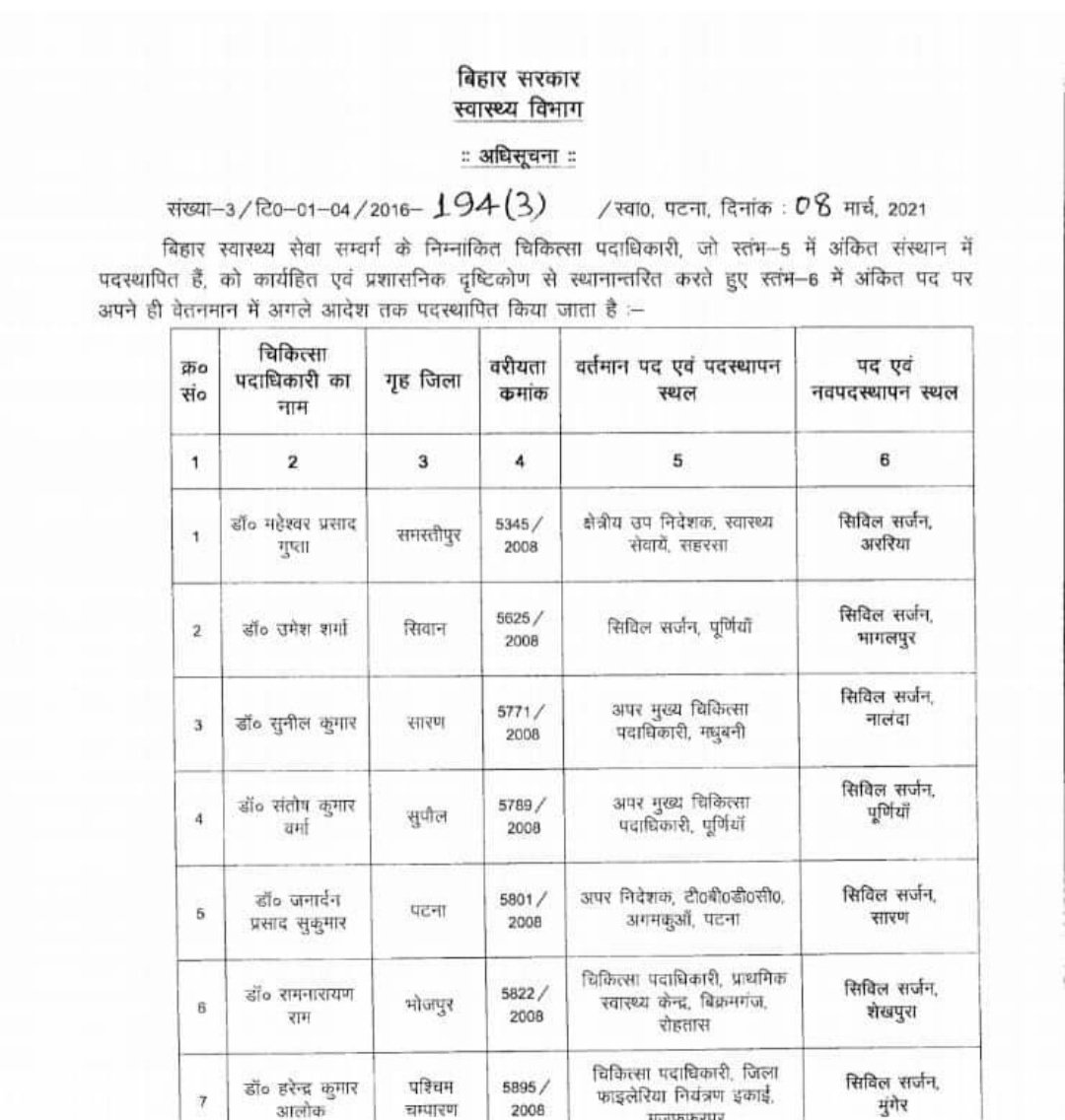 राज्य के कई सिविल सर्जन बदले गए